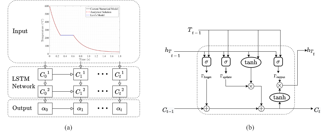 LSTM Diagram_MEPCM.png